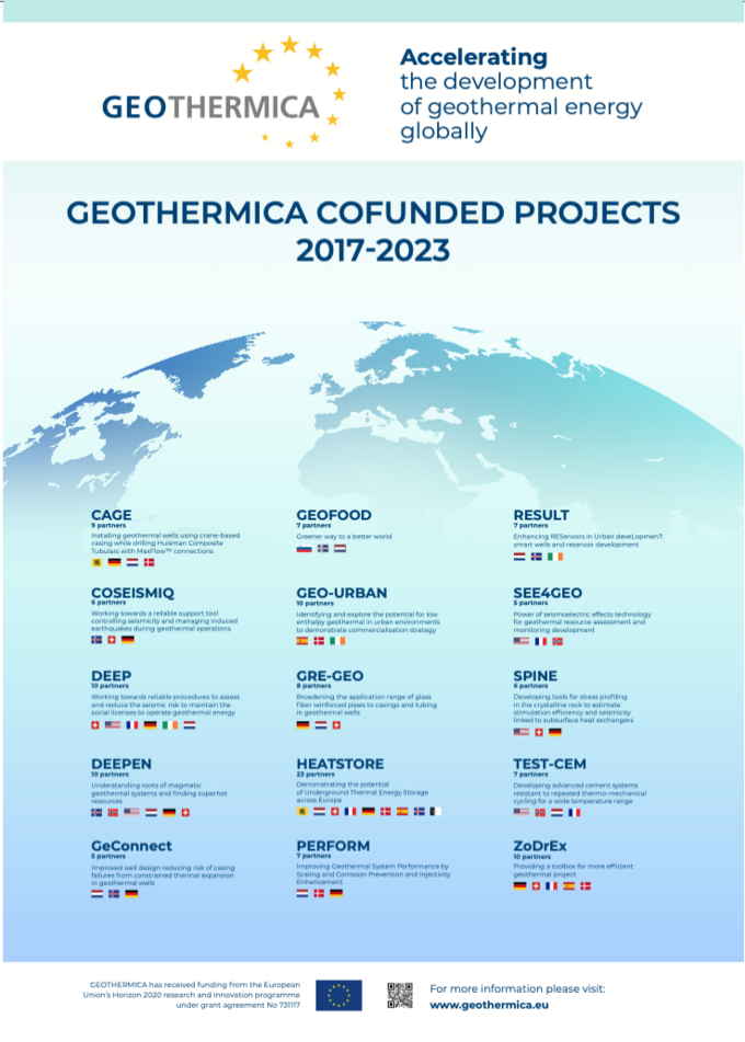 GEOTHERMICA-2022-cofunded-projects